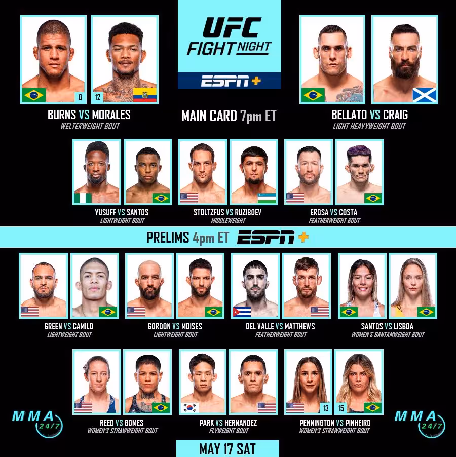Current fight card for UFC Winnipeg